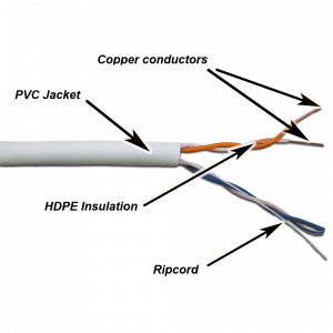 UTP cable, 2 pairs, XS series, category 5е, PVC